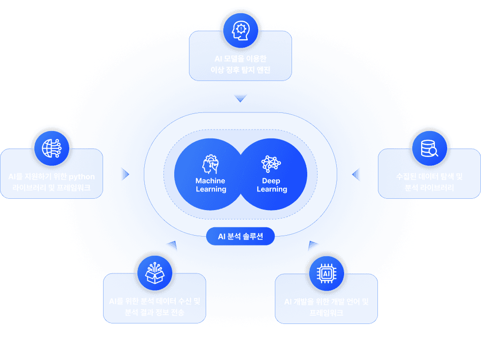 FAROS-AI 아키텍처
